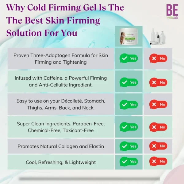 Slim Chill Cream: Skin Tightening with Caffeine