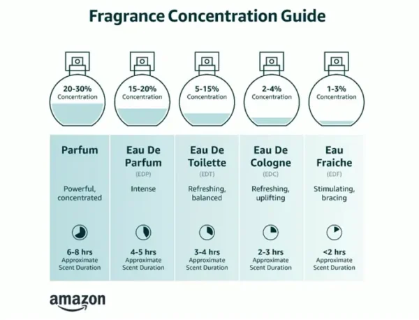 King Fragrance for Gents, 3.4 oz